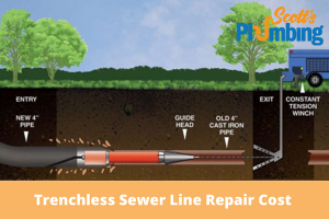 Trenchless Sewer Line Repair Cost