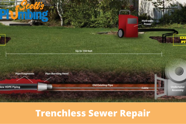 How Does Trenchless Sewer Repair Work